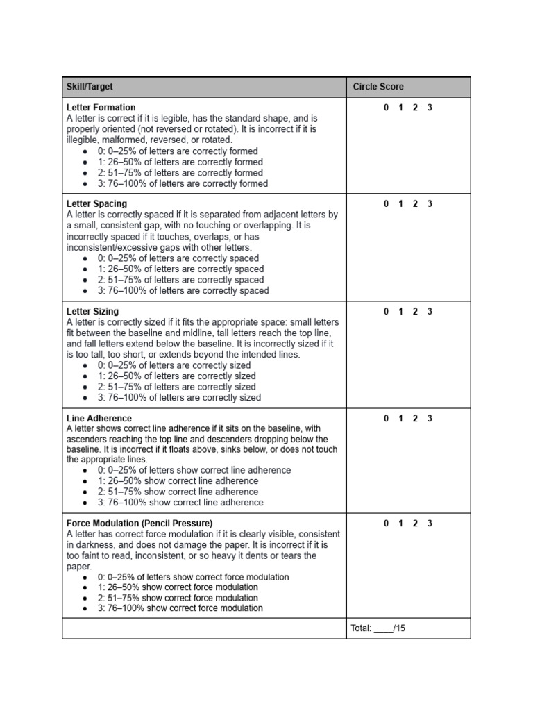 Scale For Handwriting Legibility | PDF