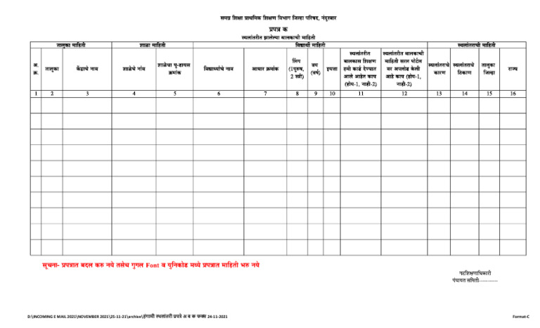 Prapatra C | PDF