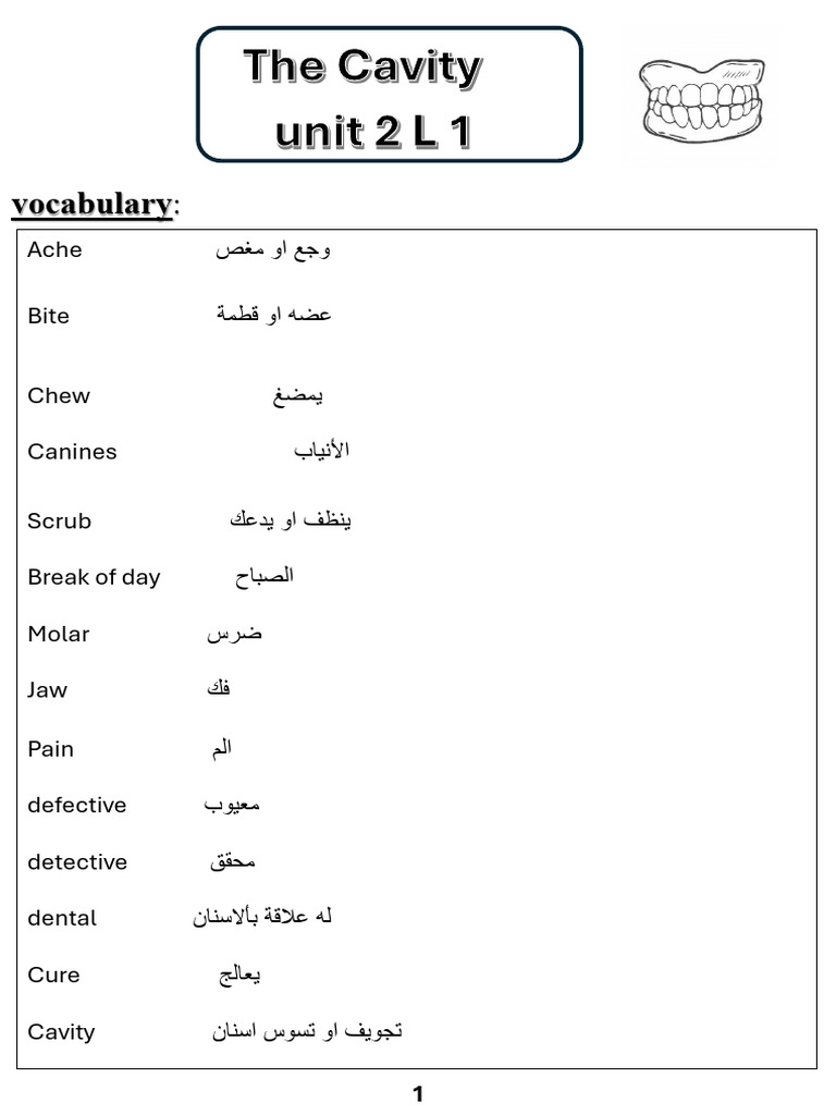 Marwan Unit 2 L 1 | PDF