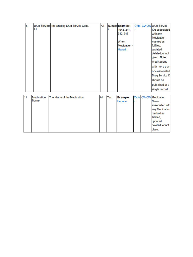 Mapping Required For Order Domain | PDF