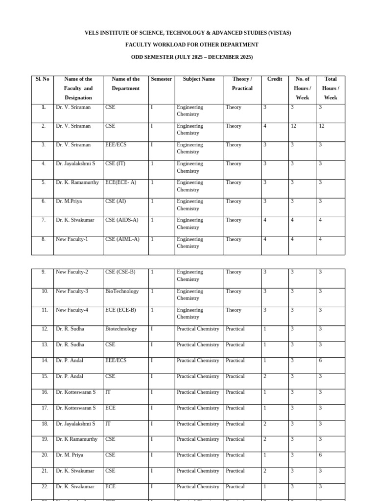 Faculty Workload For Other Department Details | PDF | Chess Theory | Chess
