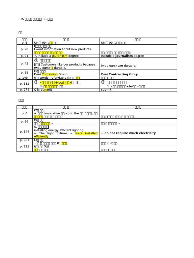 ETS Beginning RC 0530 | PDF