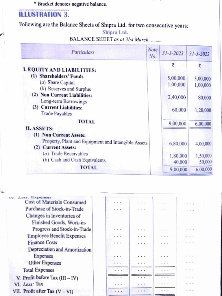 Common Size and Comparative Statement | PDF | Expense | Balance Sheet