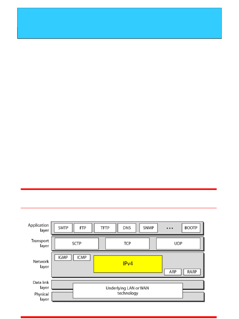 3.3 Subnetting. Supernetting - CIDR - NAT - ICMP-ARP - RARP | PDF ...