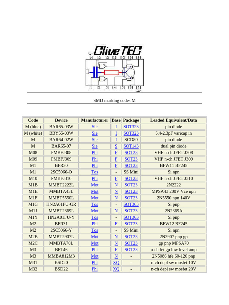 SMD Marking Code | PDF
