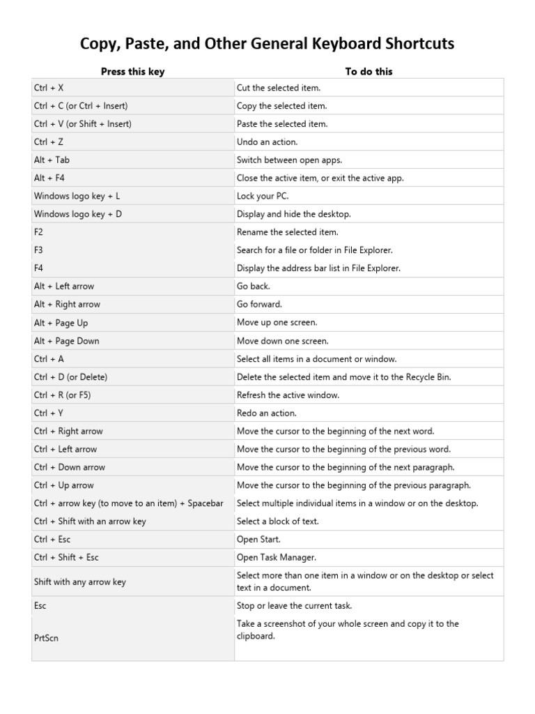 General Keyboard Shortcuts | PDF | Control Key | Software