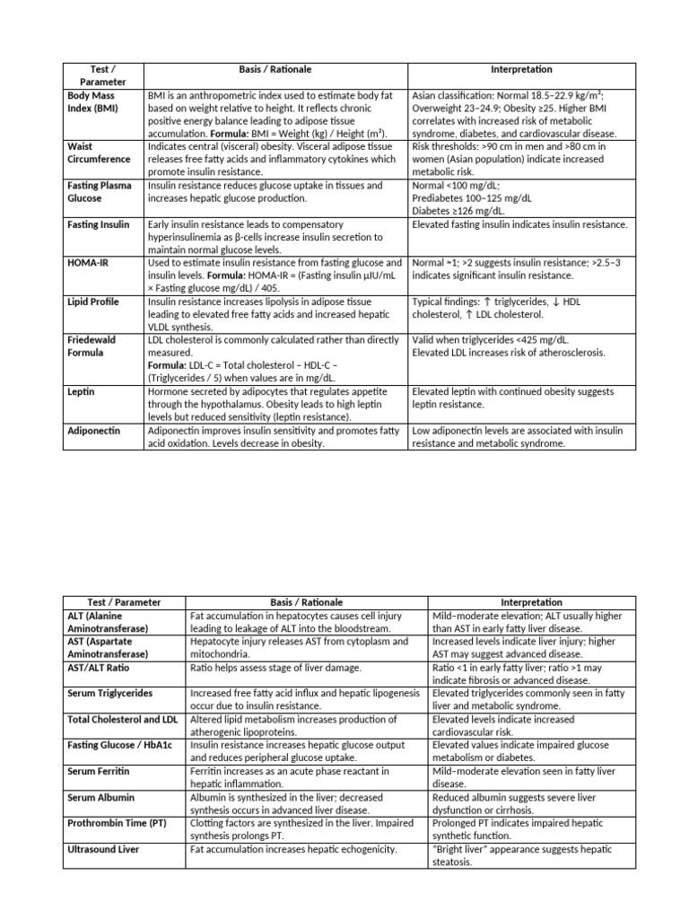 Obesity and Fatty Liver Manual | PDF | Insulin Resistance | Cholesterol