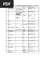 Download Daftar Contact Person Artis Indonesia by Indra Bayu Full-Friend SN101594318 doc pdf