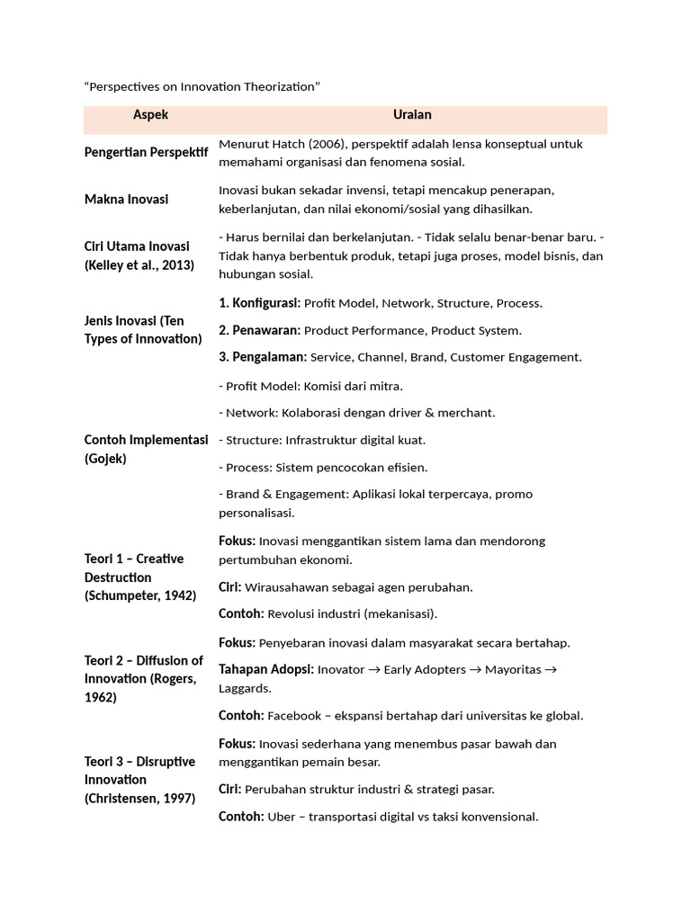 Perspectives On Innovation Theorization | PDF