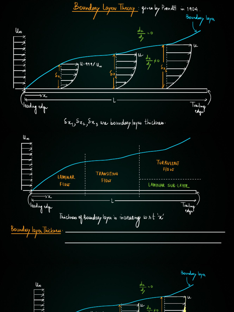Boundary Layer Theory | PDF | Boundary Layer | Mechanics