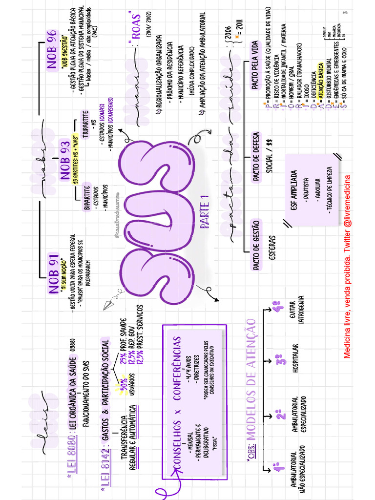 Sus 1 | PDF
