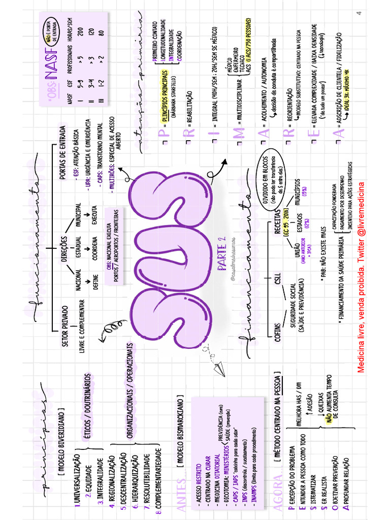 Sus 2 | PDF
