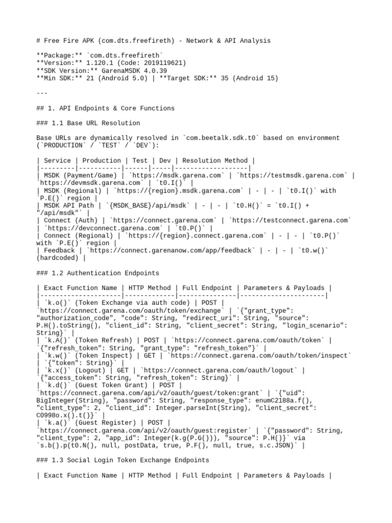 Apiextracts | PDF | Http Cookie | Java (Programming Language)