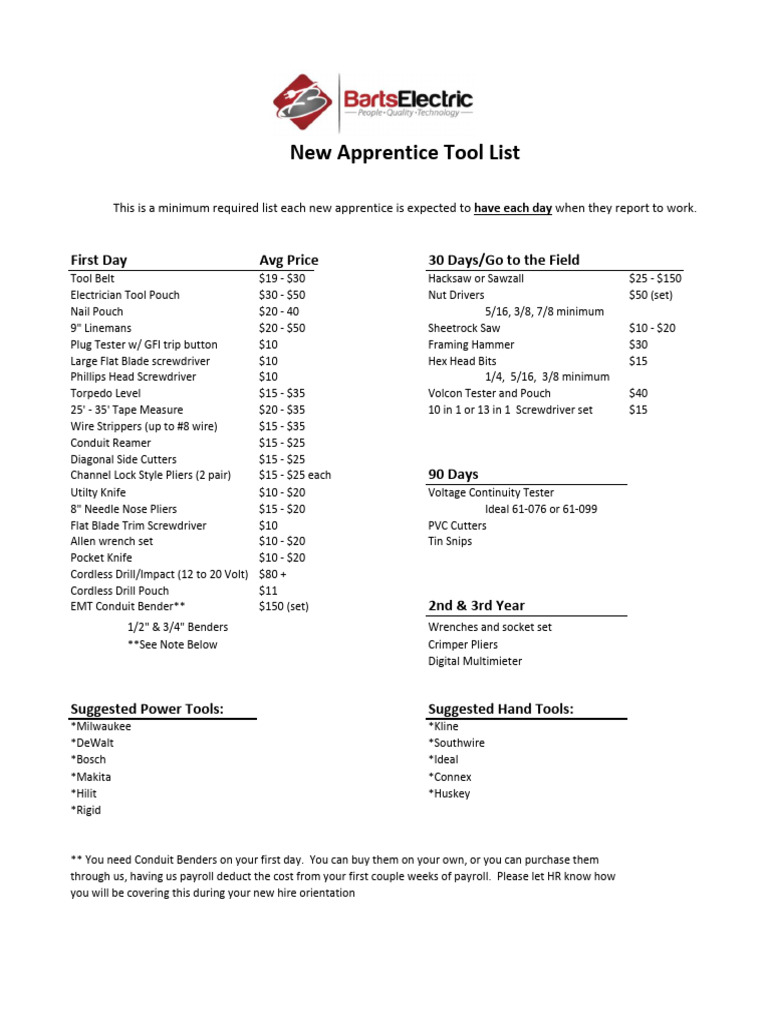 Apprentice Tool List | PDF | Tools | Cutting Tools