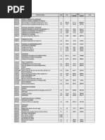 Costos y Presupuesto-Arquitectura