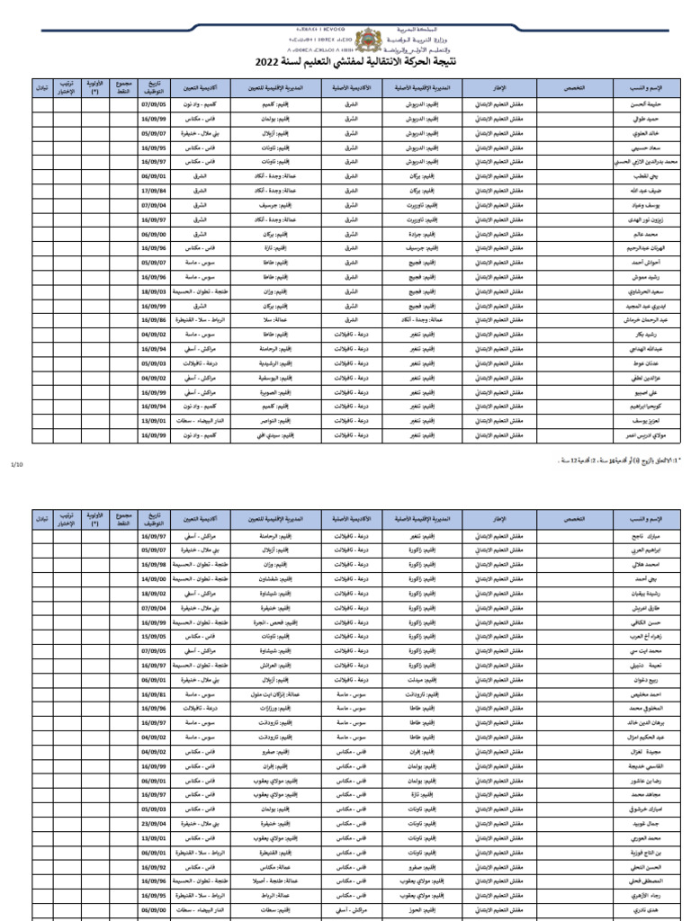 Res Insp 2022 | PDF