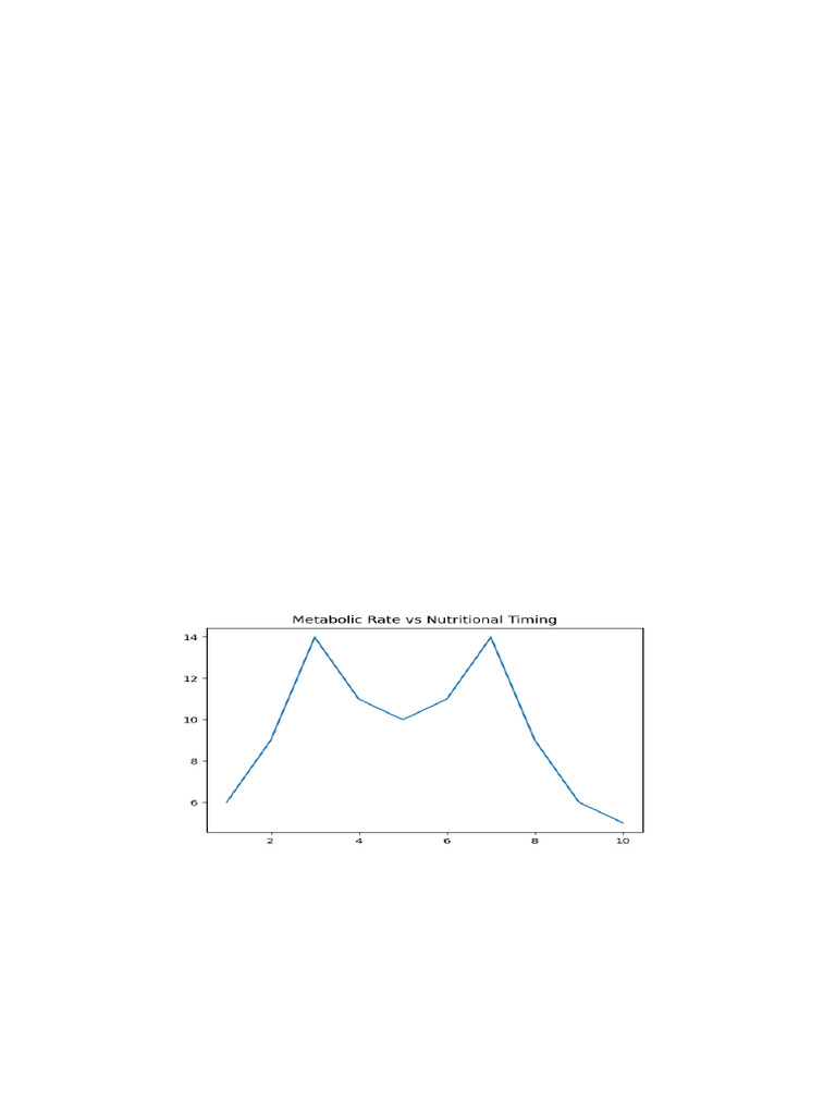 Final Boss Science 5 | PDF
