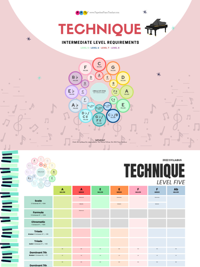 Intermediate Technique Levels | PDF | Minor Scale | Chord (Music)