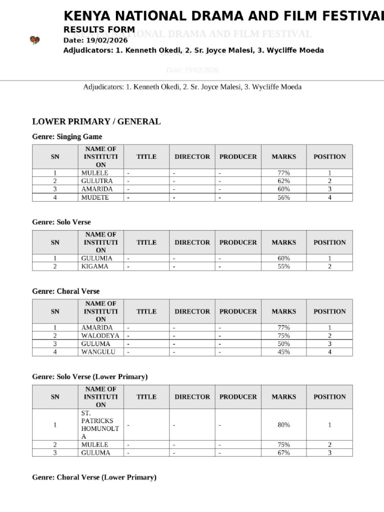 KNFF Results With Logo All Pages | PDF