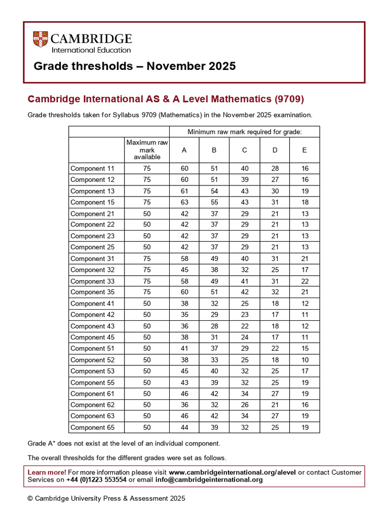 Mathematics 9709 November 2025 Grade Threshold Table | PDF