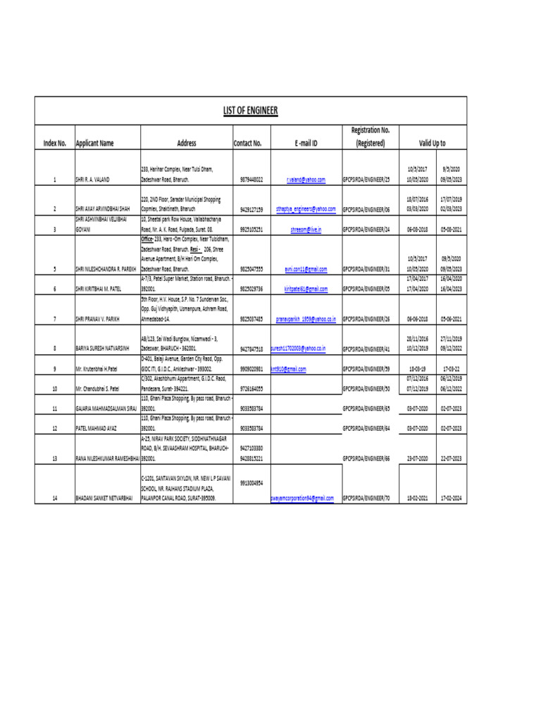 List of Engineer | PDF