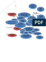 Mapa Conceptual Unidad 4