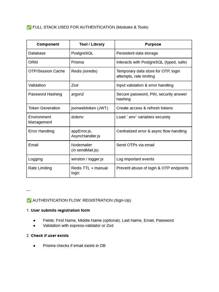 FULL STACK USED FOR AUTHENTICATION (Modules & Tools) - 1 | PDF ...