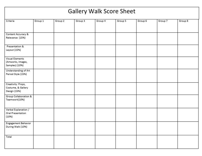 Gallery Walk Score Sheet | PDF