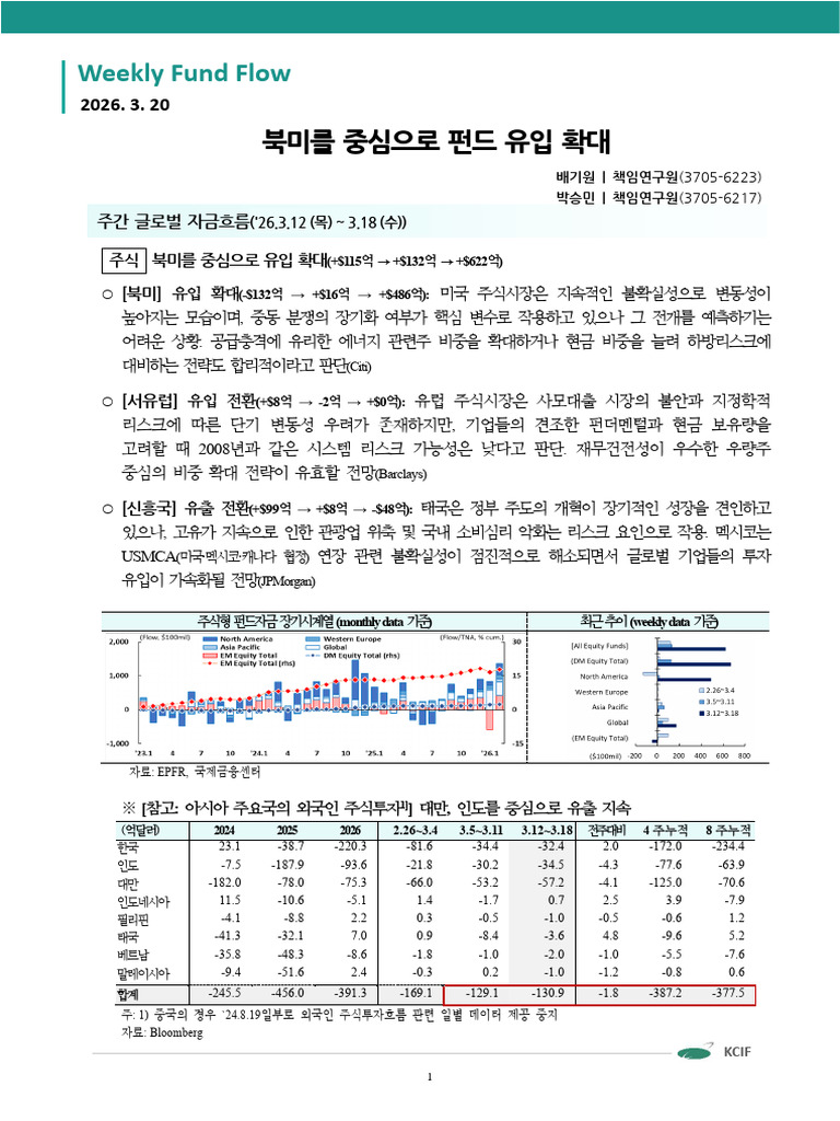 260320-Weekly Fund Flow | PDF