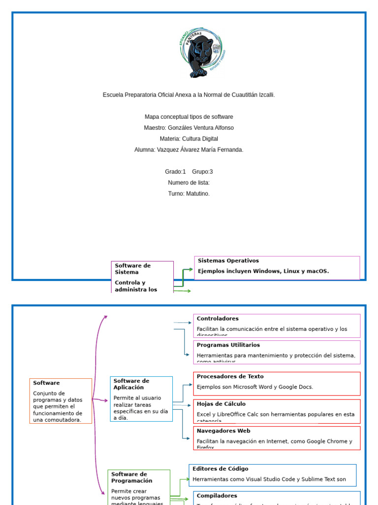 Mapa Conceptual Tipos de Software FERNANDA VAZQUEZ ALVAREZ | PDF ...