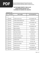 Daftar Lulus Ujian Profesi Advokat 2011