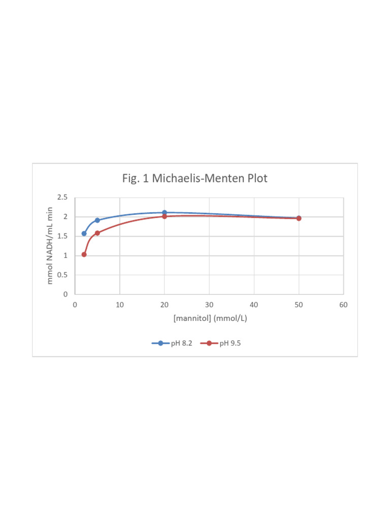 Figure 1 MM Plot | PDF