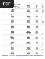 Pokmon 151 Master Set Checklist | PDF | Japanese Games | Nintendo  Franchises
