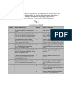 Nema-IP Rating Chart