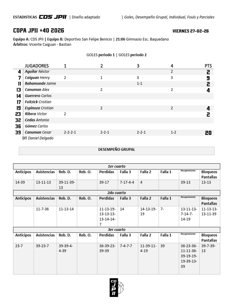 Estadisticas 27-02-26 vs DSFB Copa JPII | PDF | Deportes