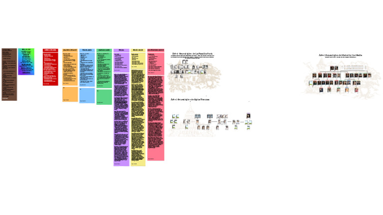 Lores | PDF