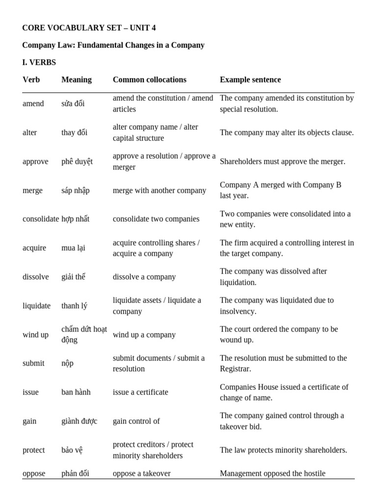 Session 7 - Core Vocabulary Set | PDF | Liquidation | Takeover