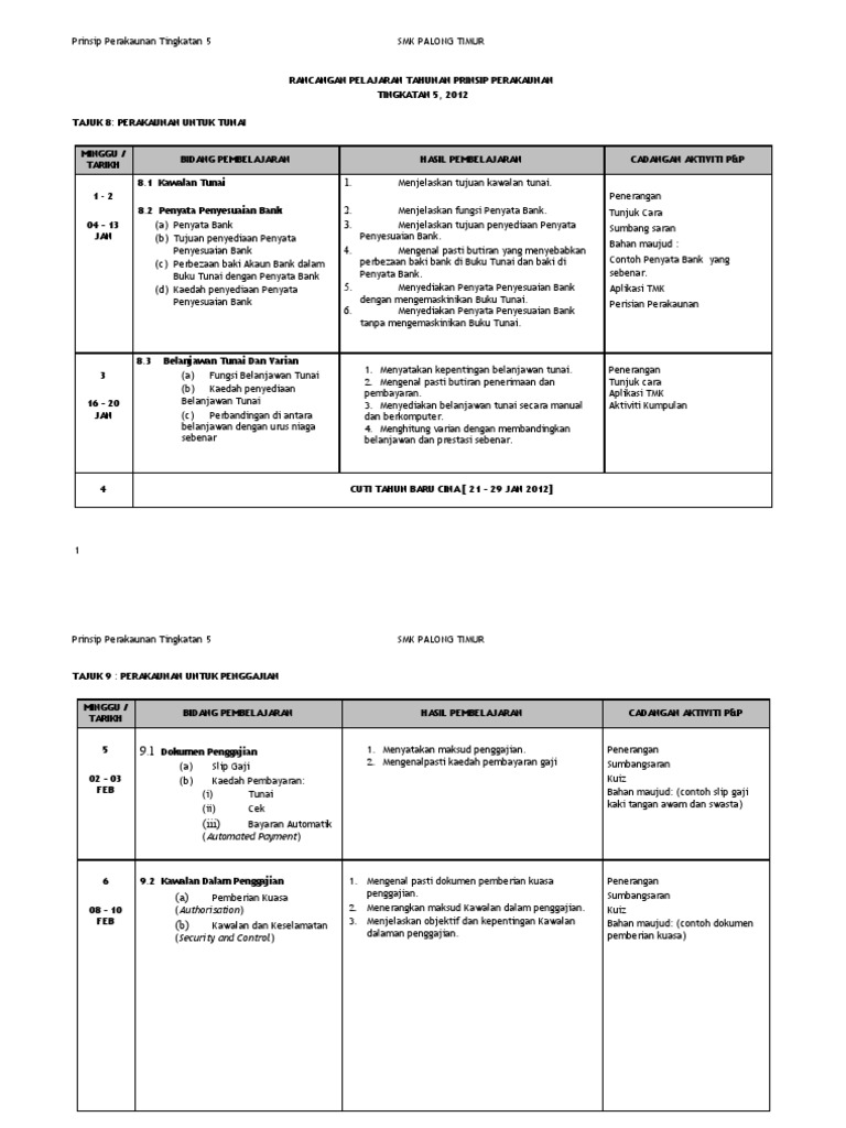 Hsp Akaun Ting 5 Pdf