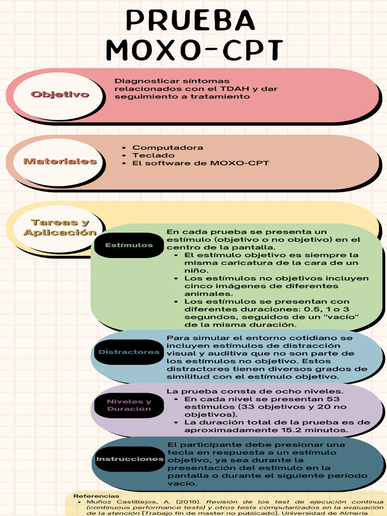 0203 - Descripción de La Prueba MOXO-CPT | PDF