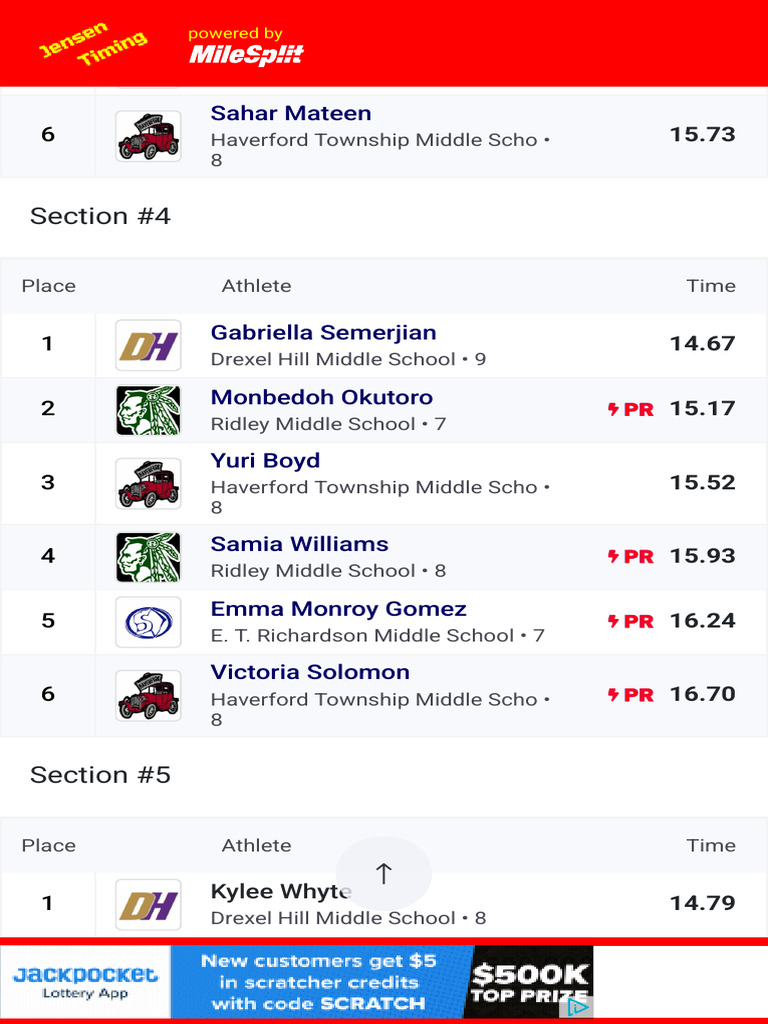 MileSplit Live Results 2 | PDF