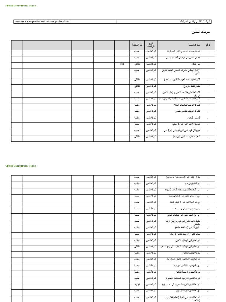 UAE CB - List | PDF