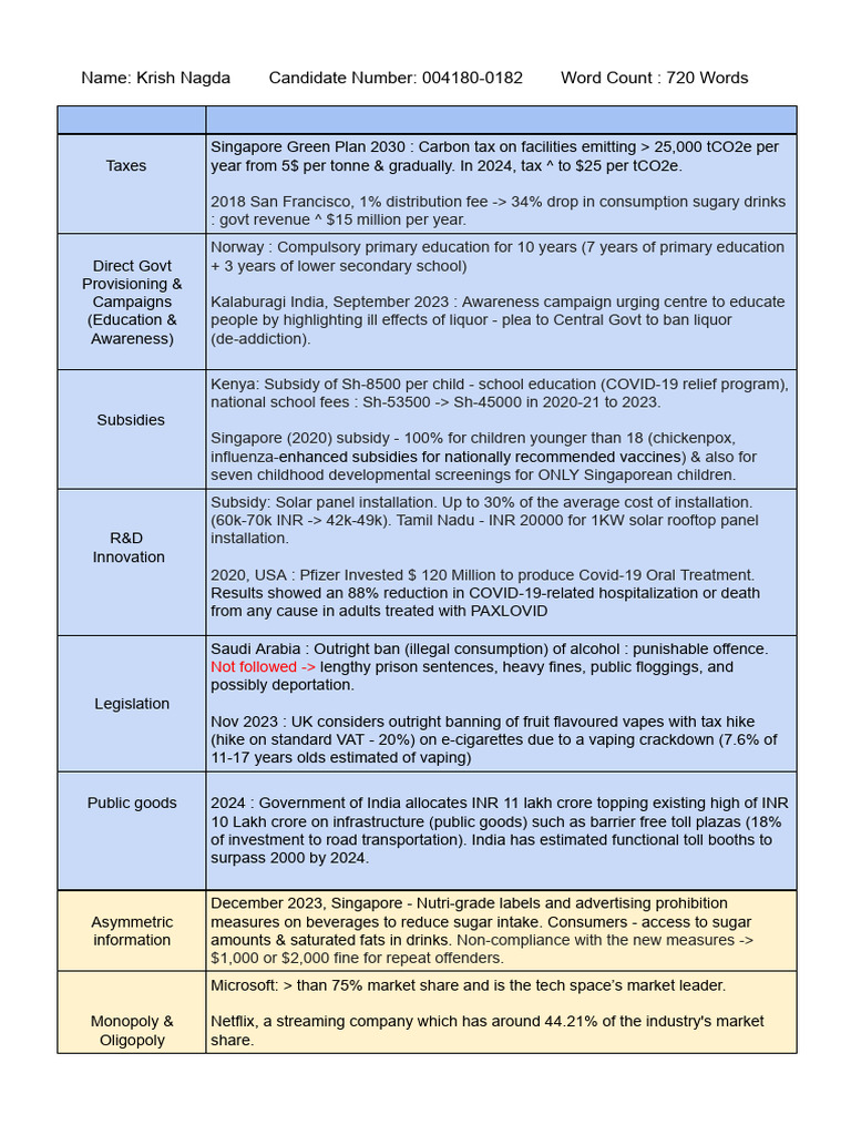 Krish's IB Economics Real Life Document For Grade 11 Finals | PDF