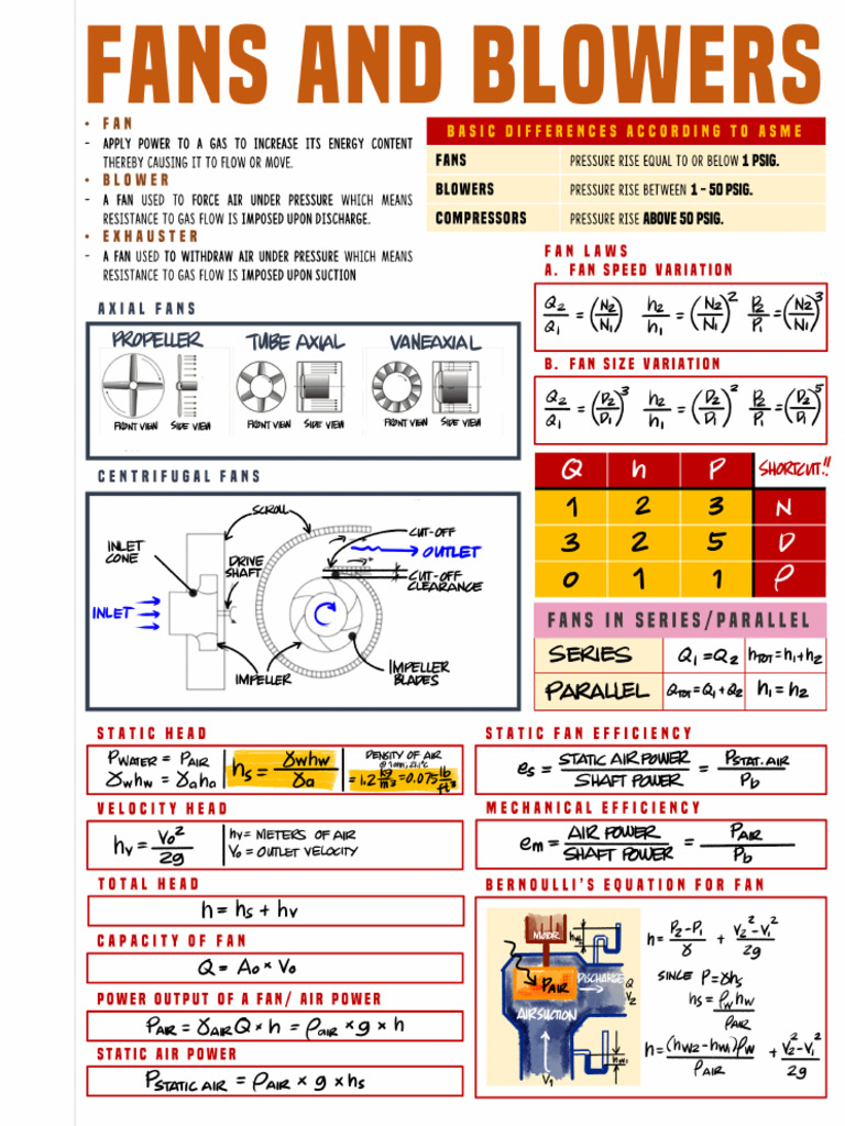 Lec03 - Fans and Blowers | PDF