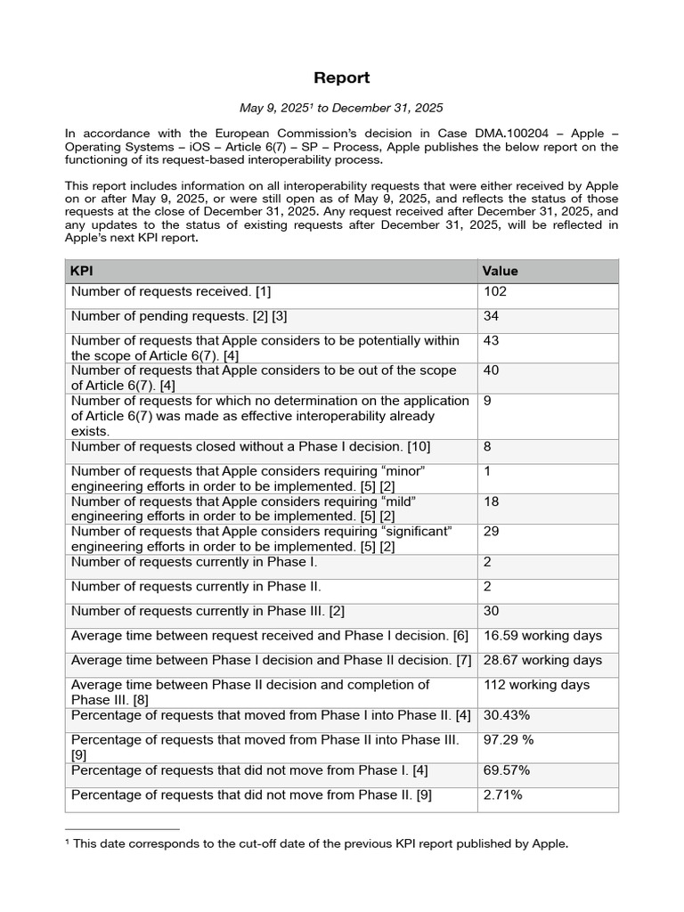 Interoperability Process Report | PDF