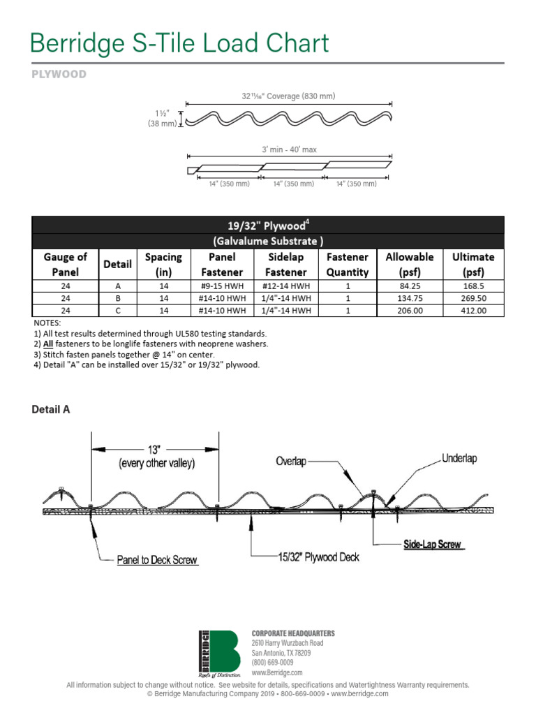 S Tile Load Chart PW | PDF