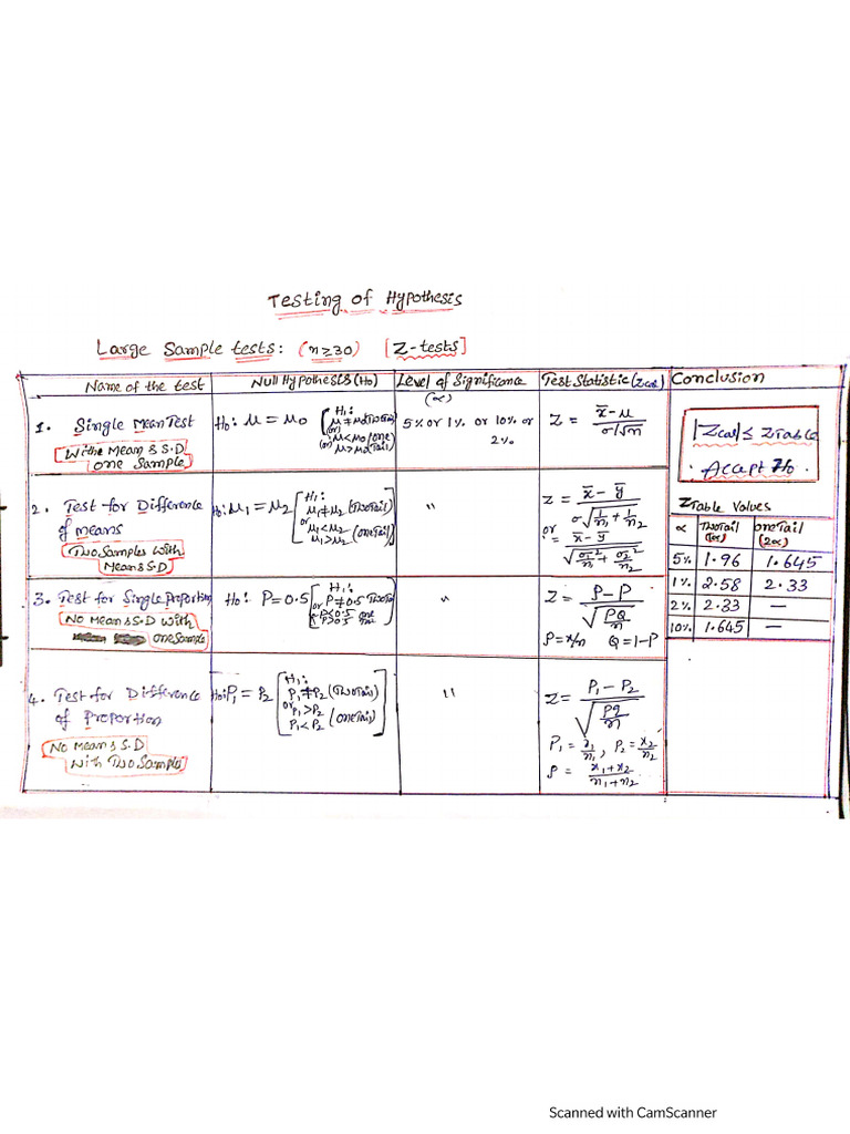 Small & LargeSample Tests | PDF