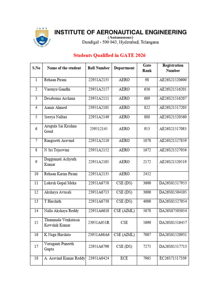 GATE 2026 Qualified Students | PDF