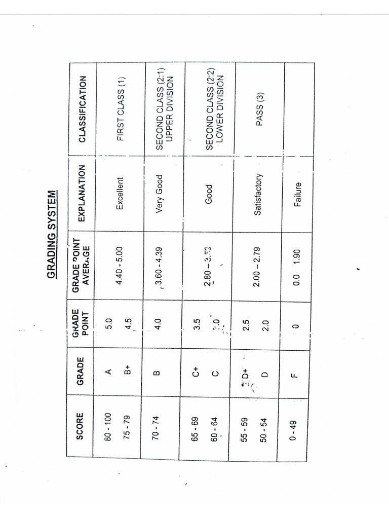 Grading System - 260211 - 021357 | PDF