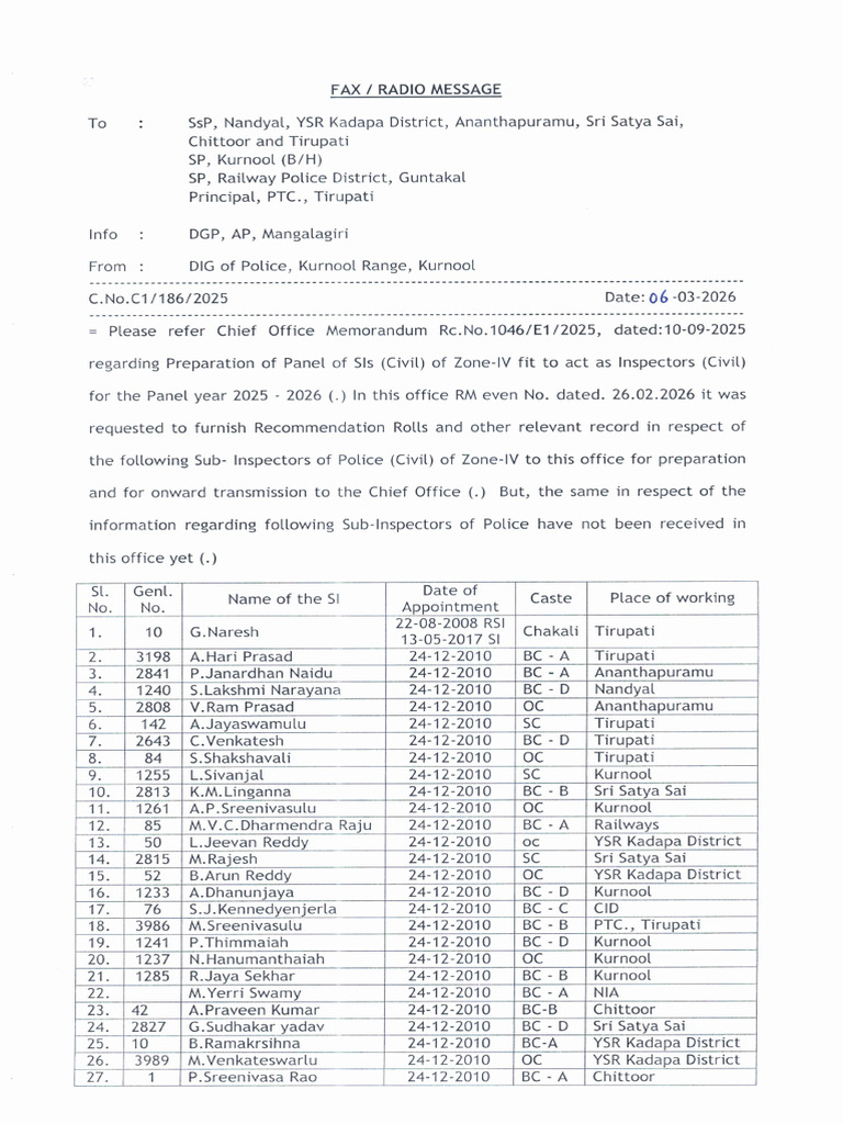 Reminder RM of SIs Fit To Act As IoPs | PDF