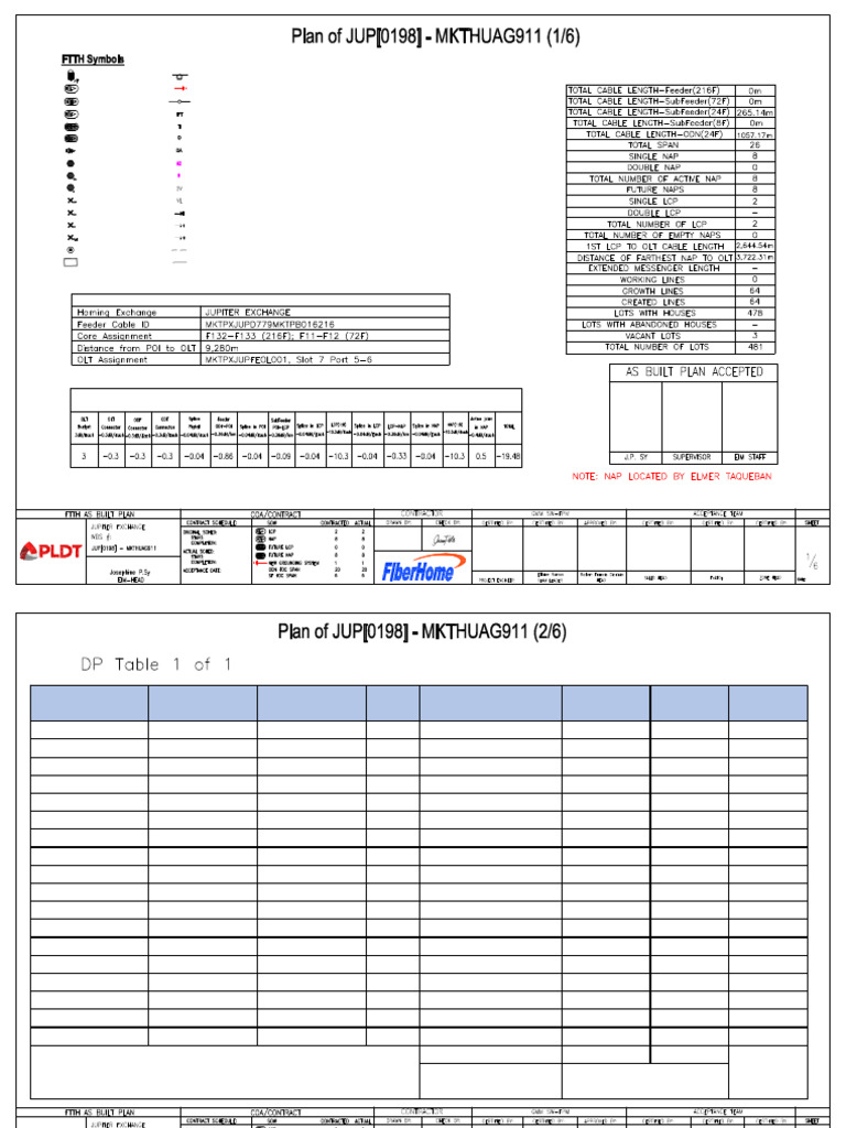 Abp - Abp of Jup (0198) - Mkthuag911 | PDF
